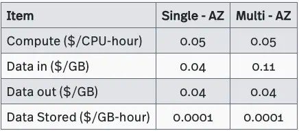 table of pricing for StreamNative cloud service