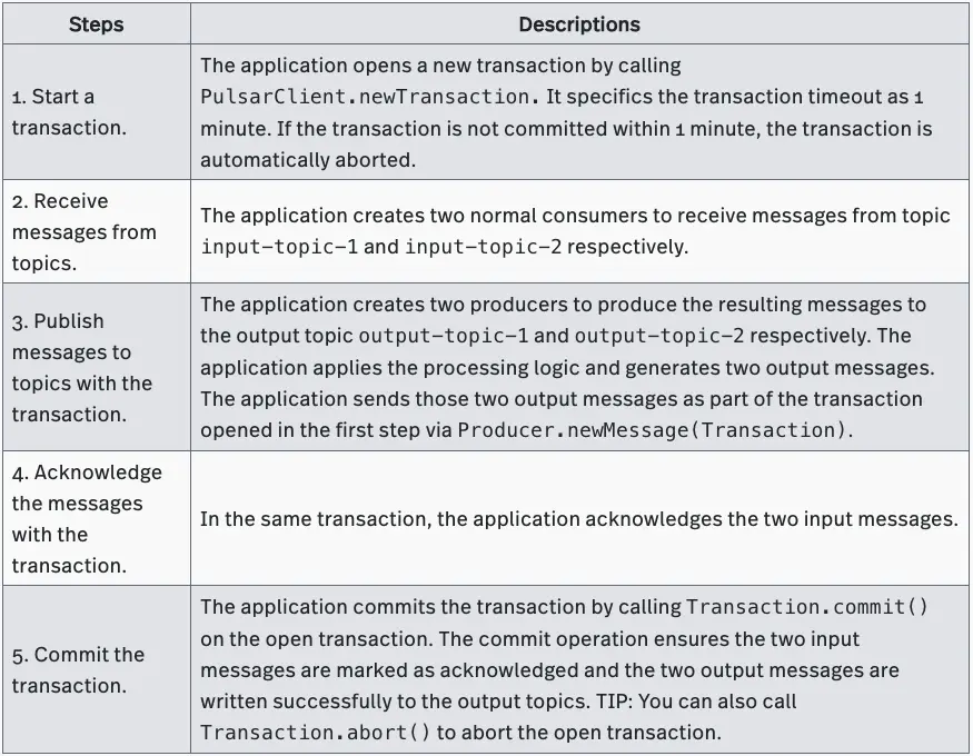 table with steps and description of transaciton API