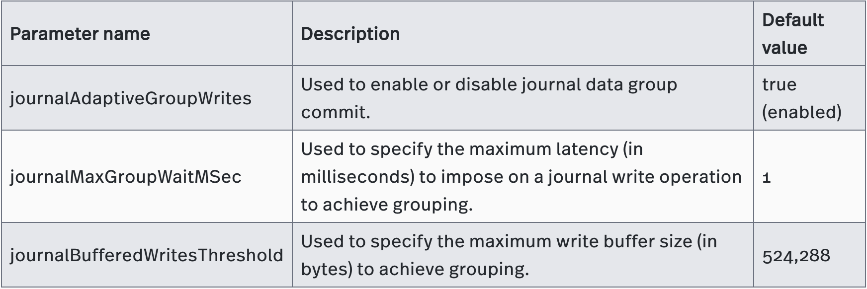 Parameters to enable or disable the group commit mechanism in bookkeeper.conf