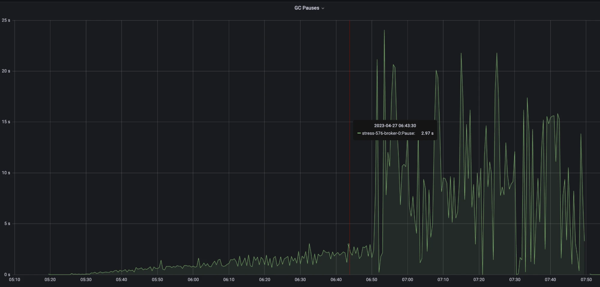 A Comparison of Transaction Buffer Snapshot Strategies in Apache Pulsar