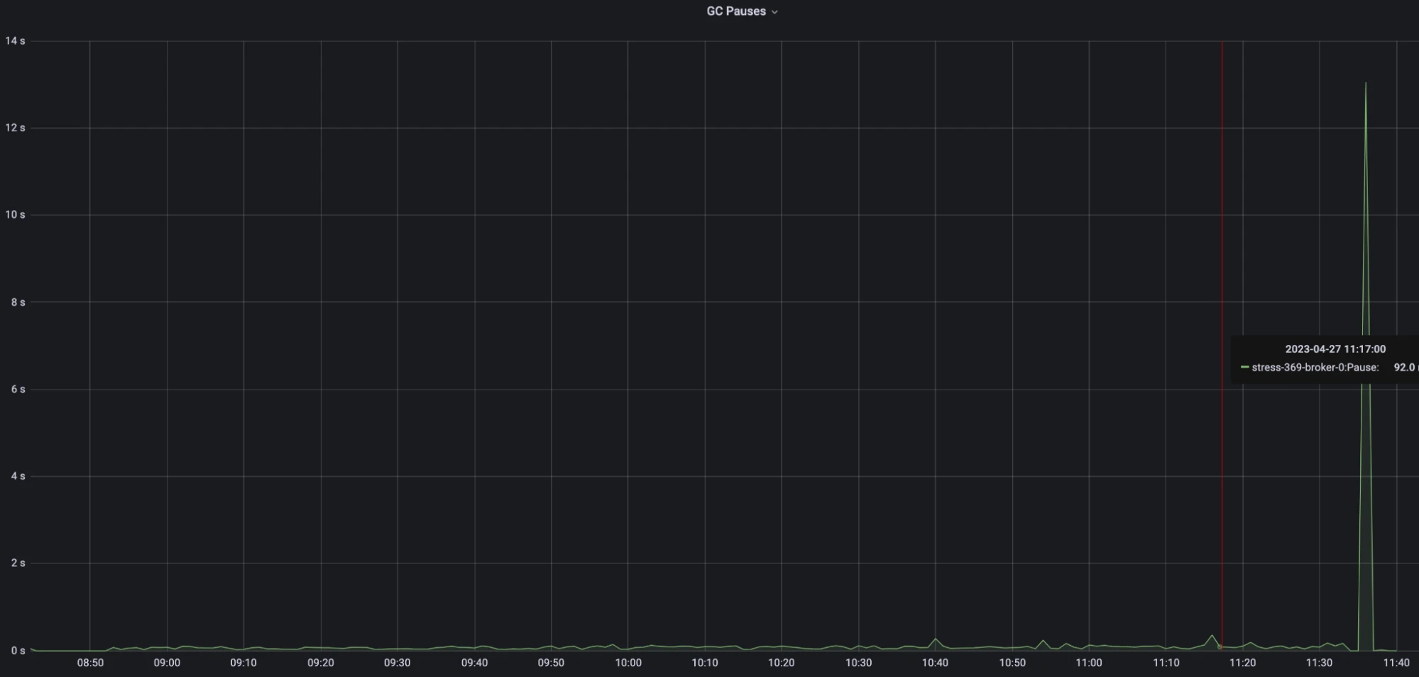 A Comparison of Transaction Buffer Snapshot Strategies in Apache Pulsar