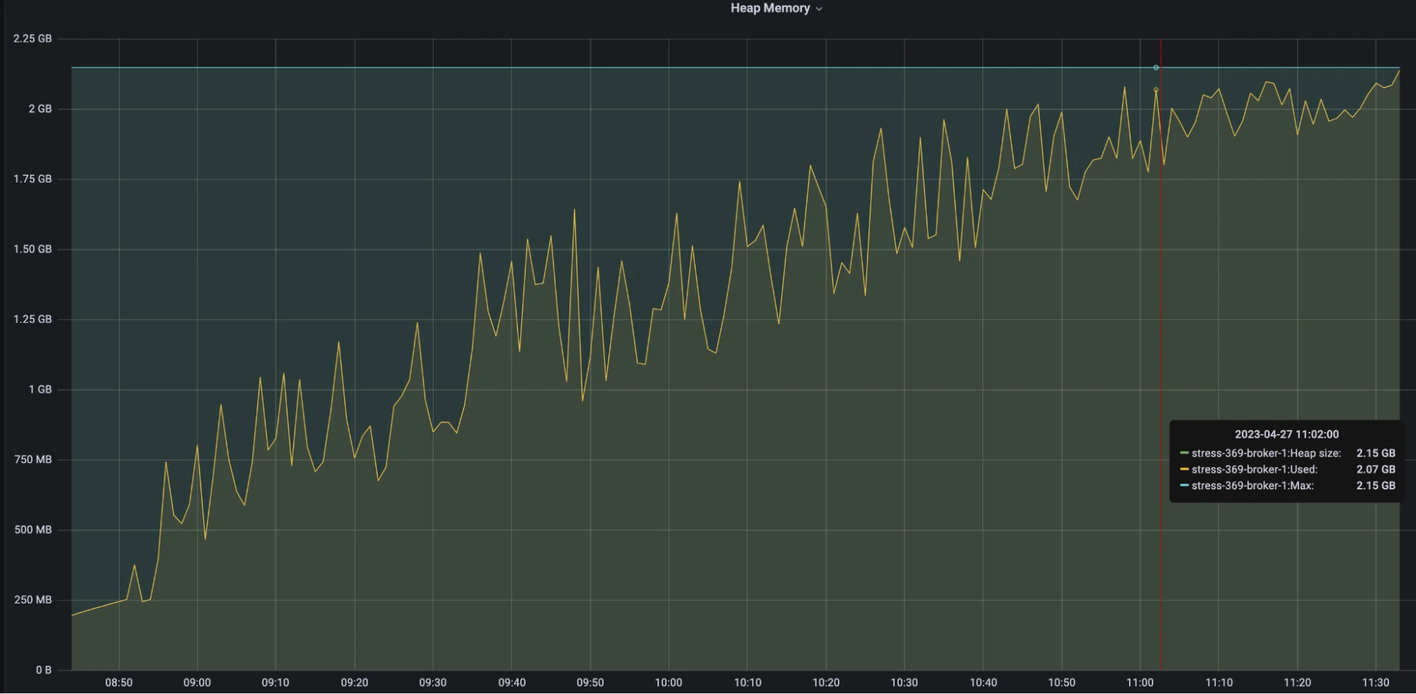 A Comparison of Transaction Buffer Snapshot Strategies in Apache Pulsar