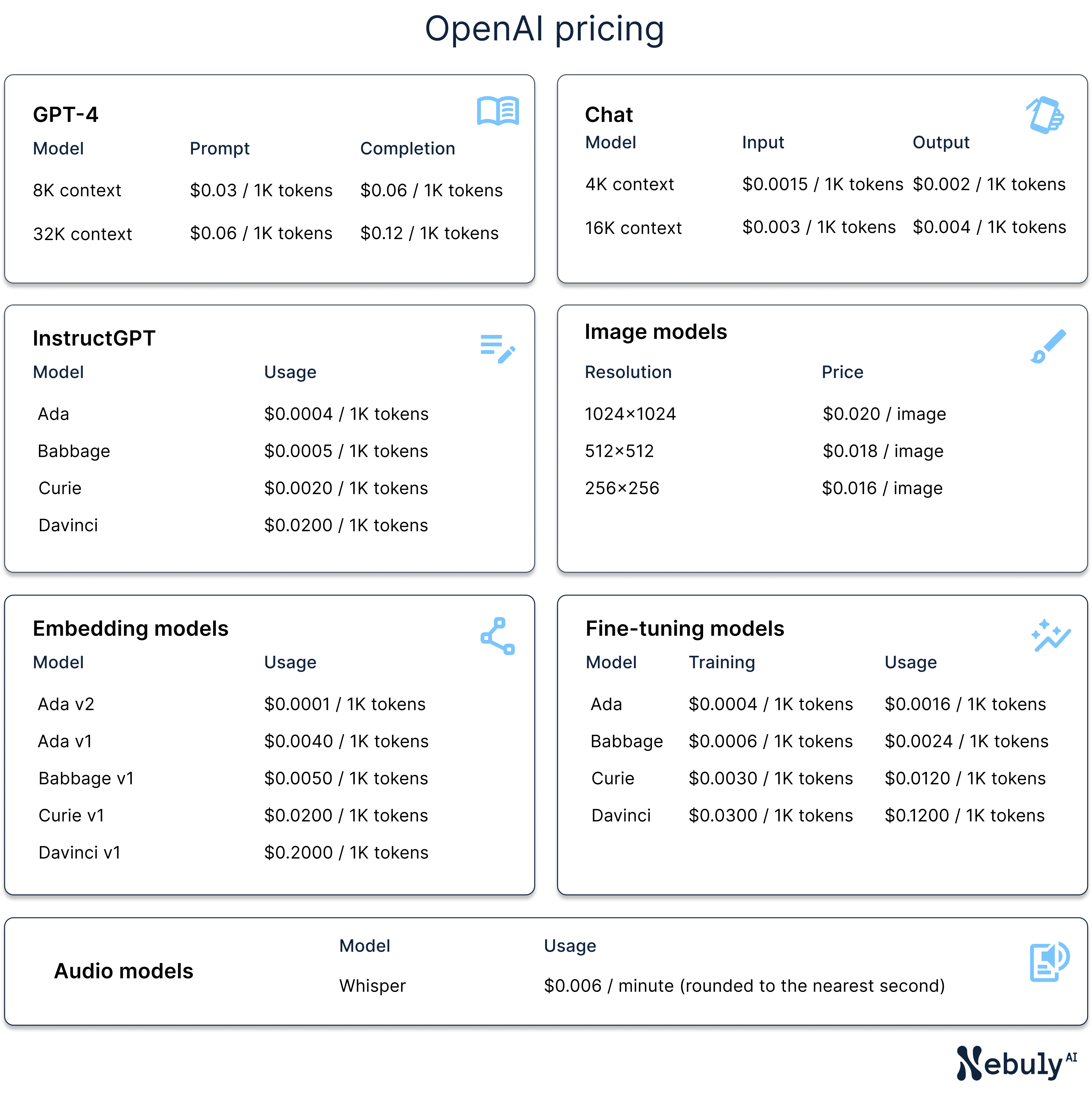 Azure Openai Gpt 4o Pricing Image To U