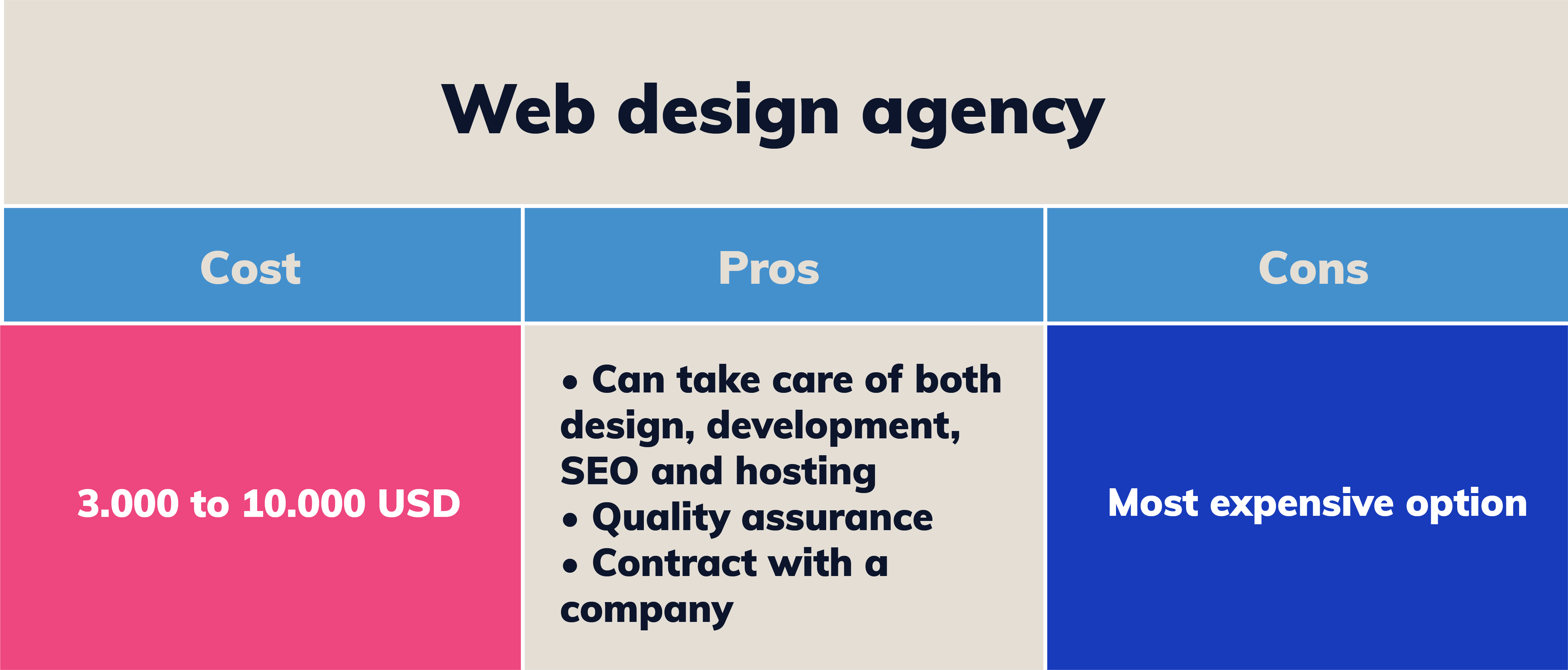 Need Small Business Website Design Here Are 5 Ways To Get It Need Small Business Website Design Here Are 5 Ways To Get It