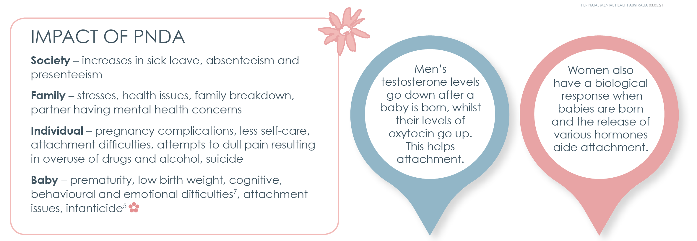 Perinatal mental health in Australia