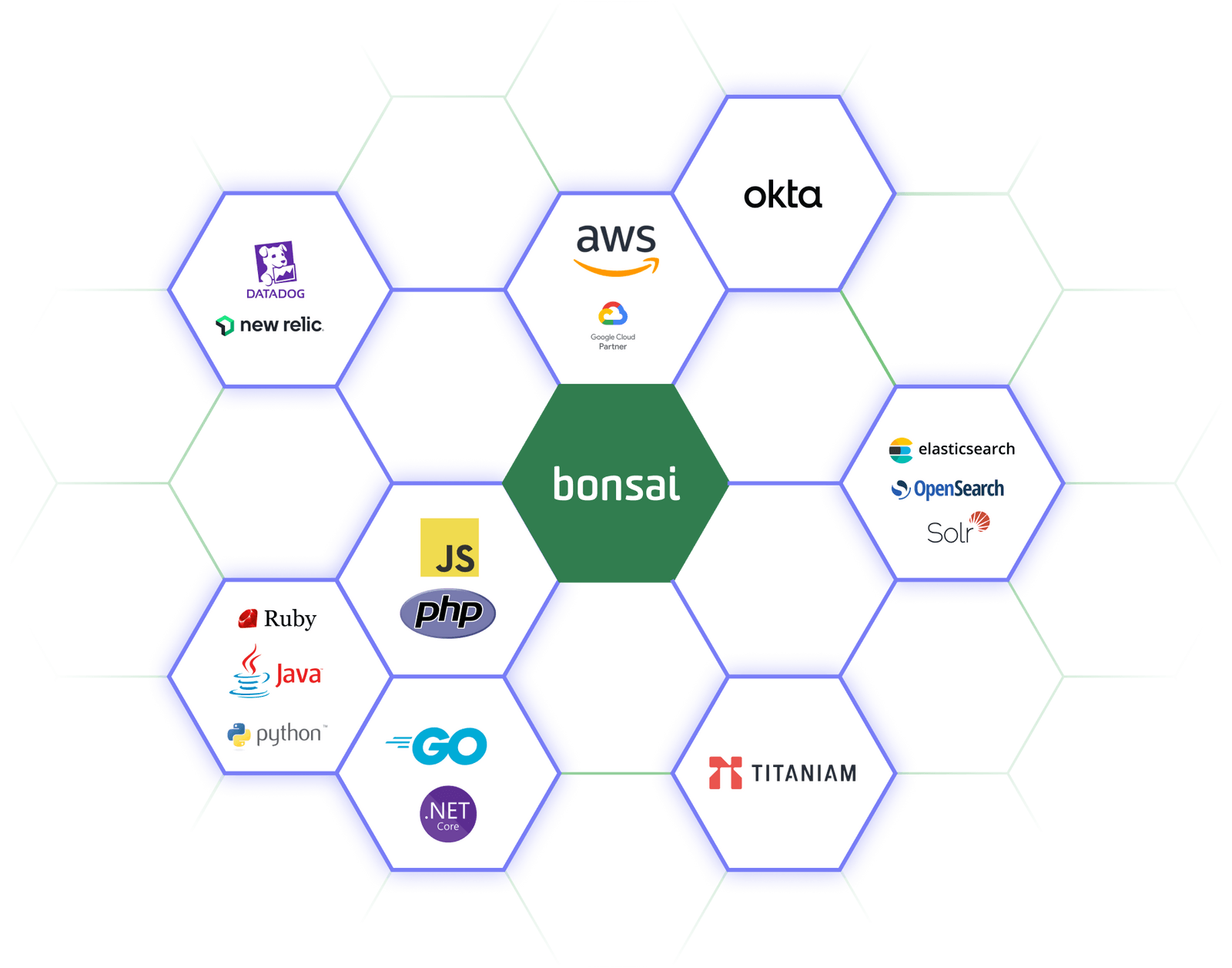 Bonsai Fully Managed Elasticsearch & OpenSearch