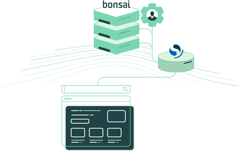 Managed OpenSearch Bonsai