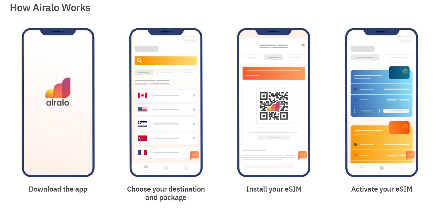 How to use Airalo step by step instructions