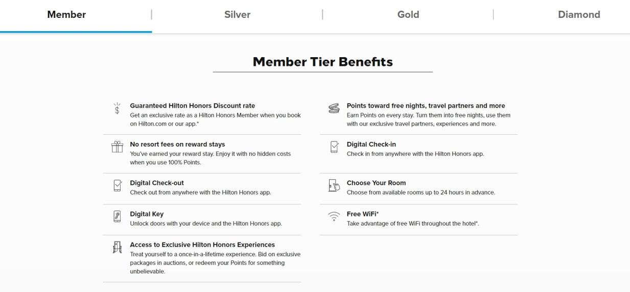Hilton Honors Review [2023] Worthy Hotel Rewards Program?