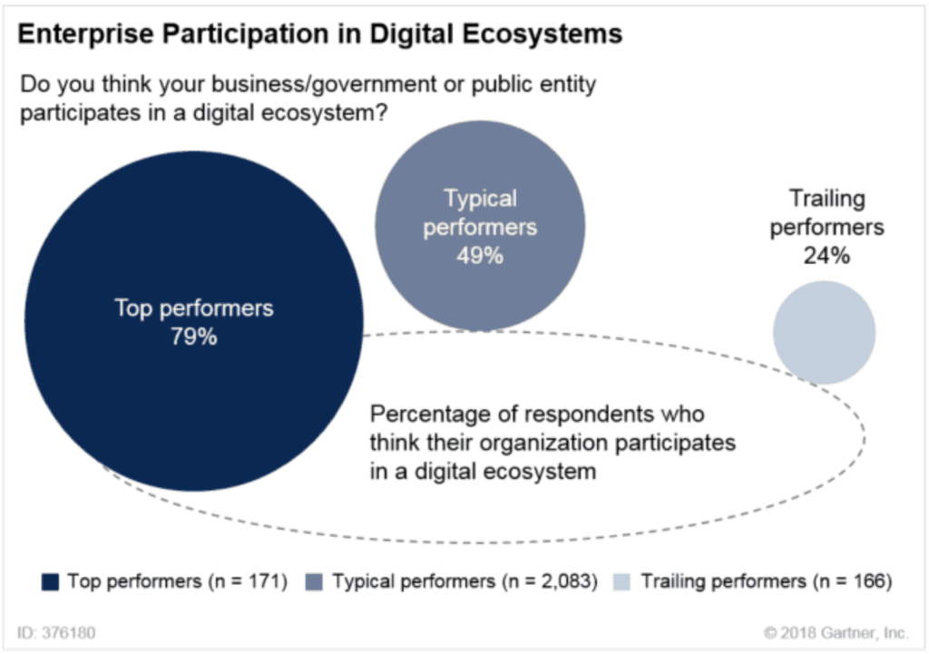 Ecosystem Cloud The Next Frontier Workspan