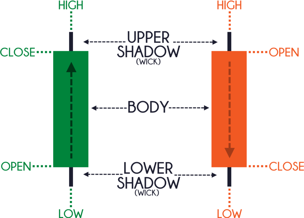 Beginners Guide Introduction To Candles CFX