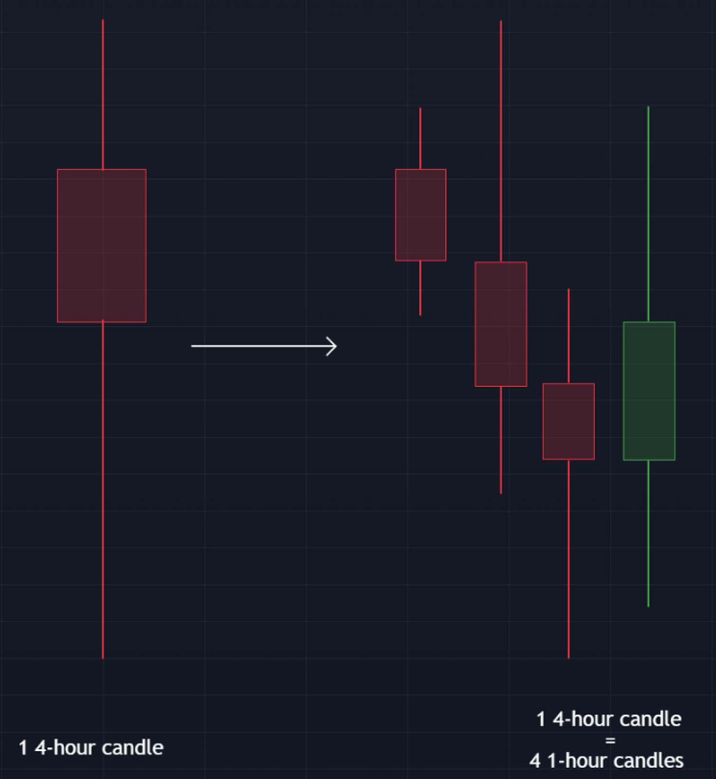 Beginners Guide Top Down Analysis CFX