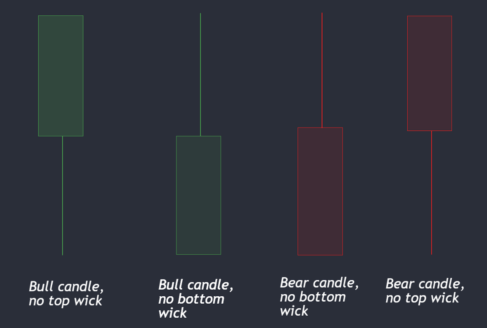 Beginners Guide NoTrade Candles CFX