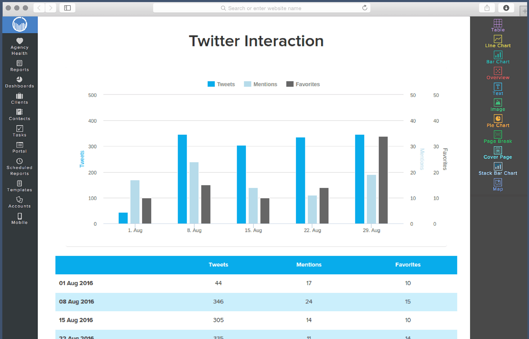Twitter Analytics Dashboard ReportGarden Twitter Analytics Dashboard ReportGarden
