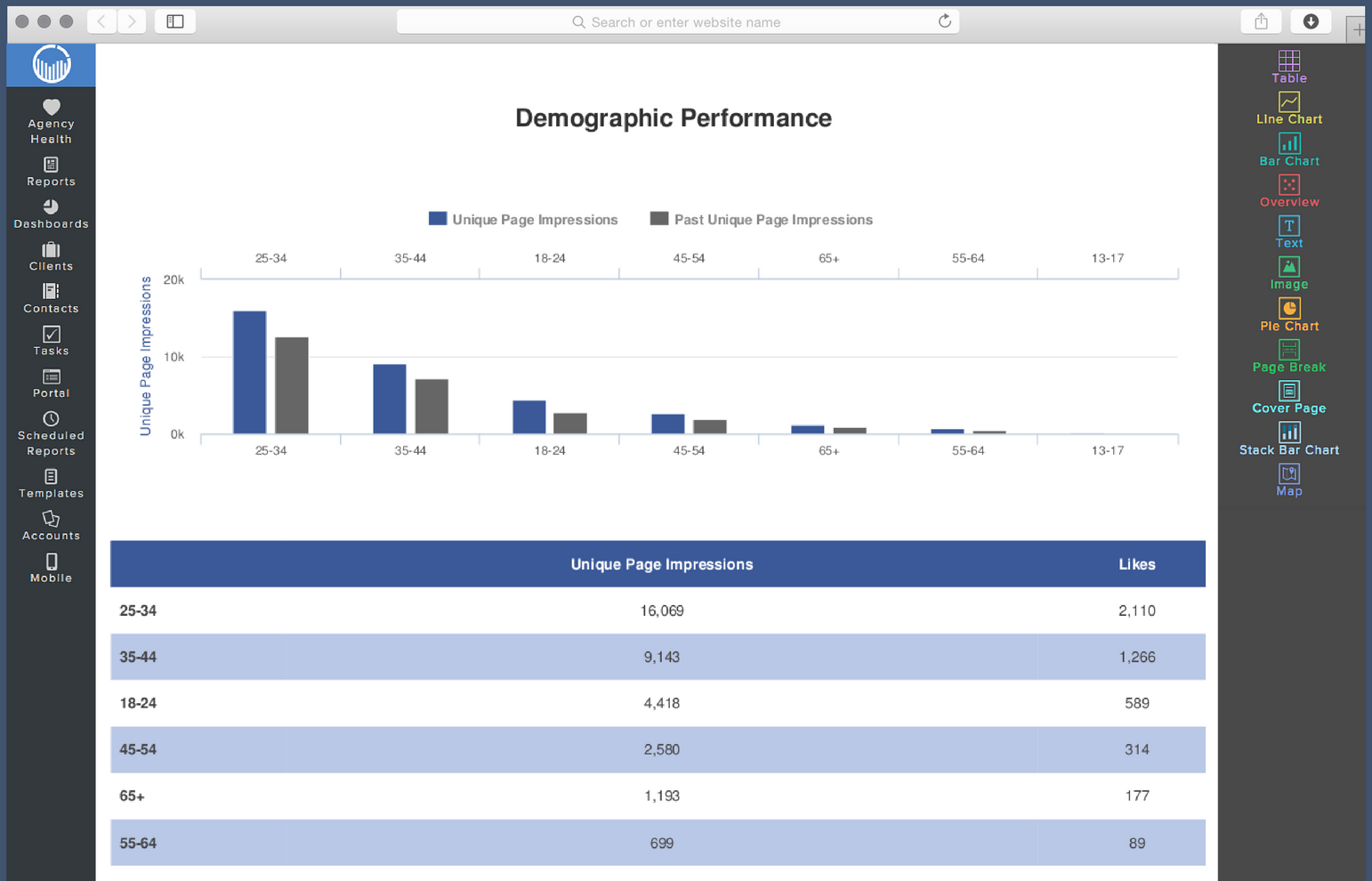 Facebook Report Template | ReportGarden