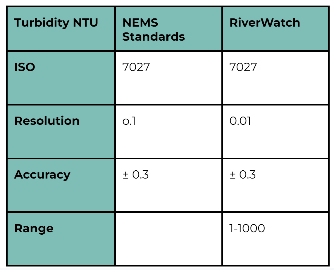 Turbidity
