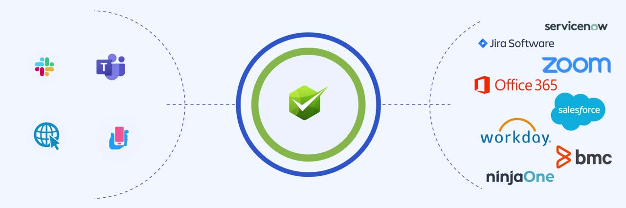 Rezolve.ai -Generative AI powered Employee Service Desk Software Within  Microsoft Teams