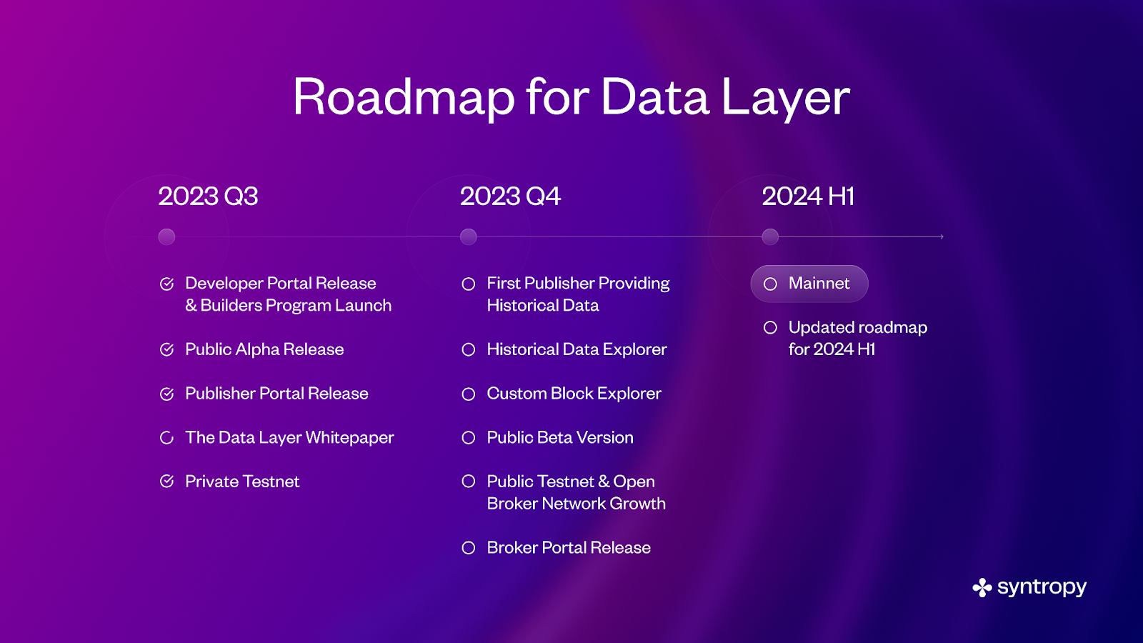 Roadmap for Data Layer