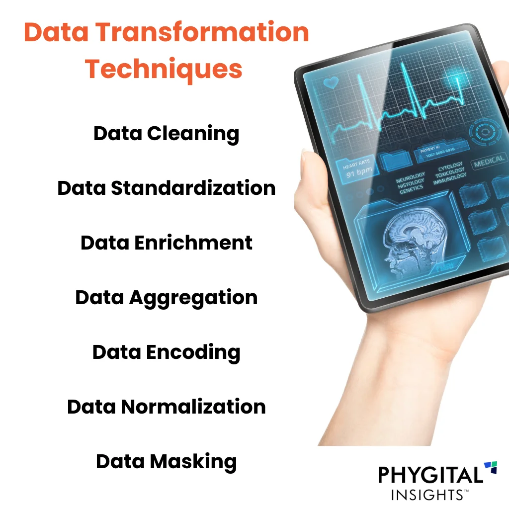 Step-by-Step Guide: How to Build a Data Strategy that Works