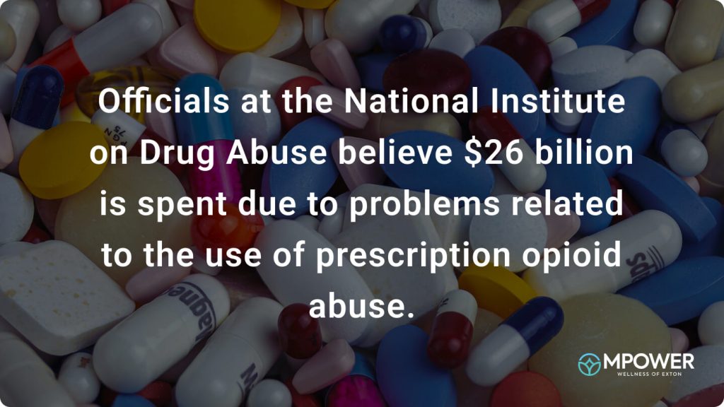 How Drugs Affect Society