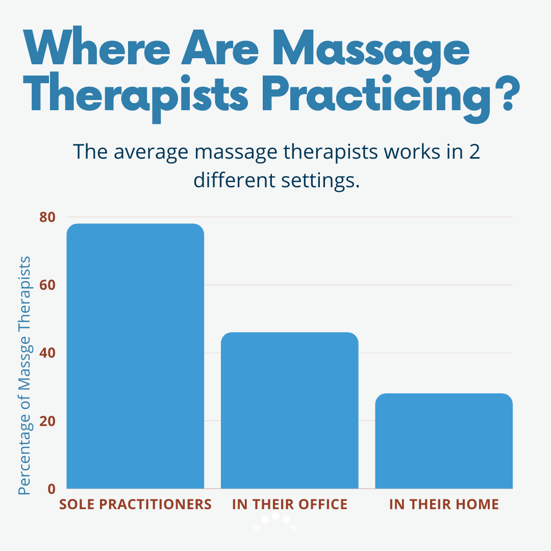 New 2023 AMTA Stats To Support Massage Business Growth