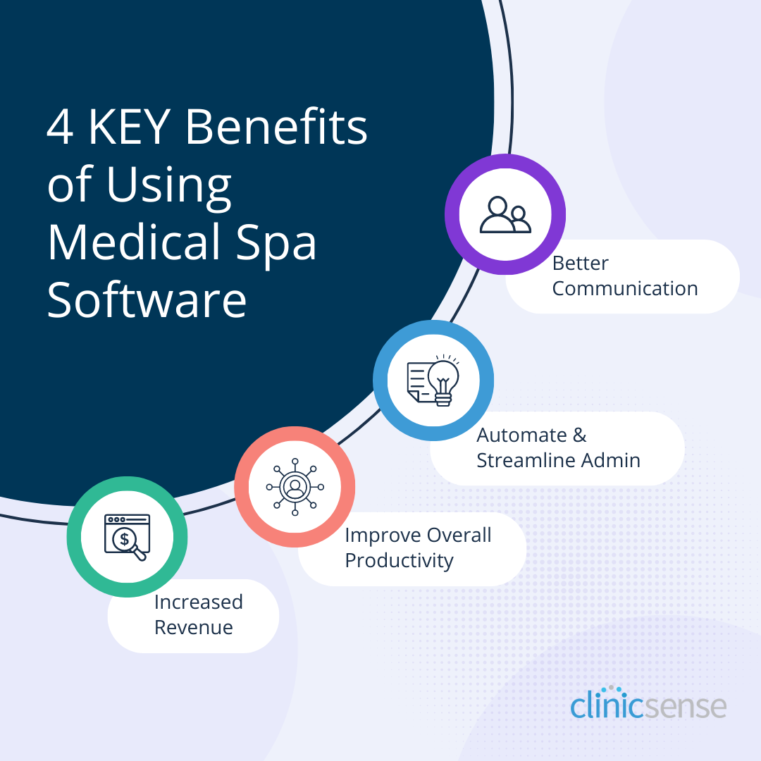 ‍Medical Spa Software A Full Tech Stack Buyers Guide