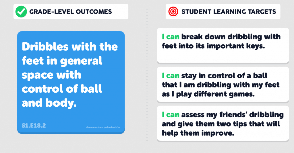 Making Sense of Student Learning Targets