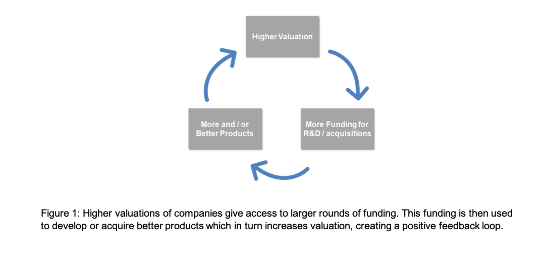 The Follower’s Advantage Cases in Life Science Research Tool Markets