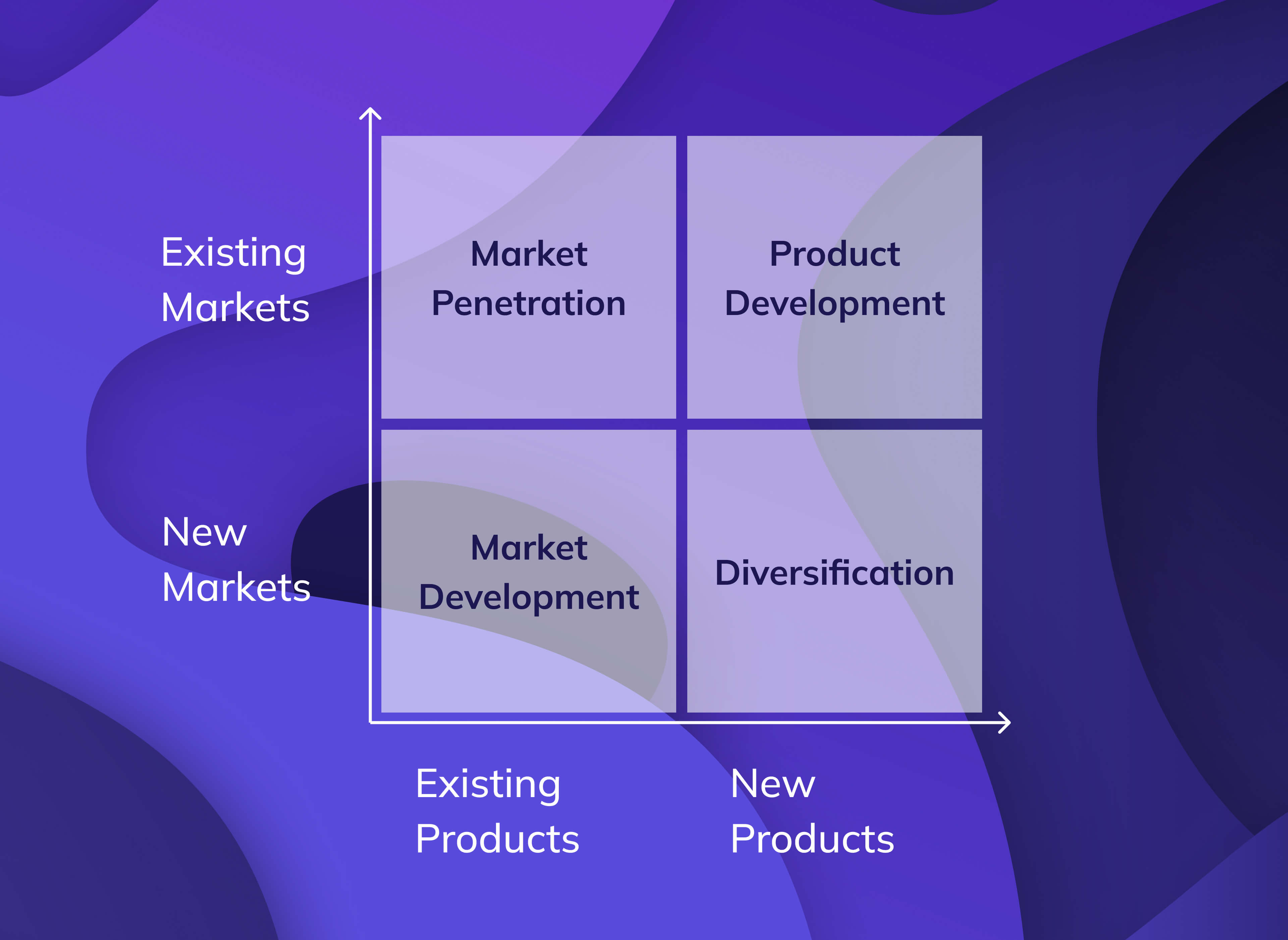 The Ansoff Matrix 4 Growth Strategies Explained With Examples 