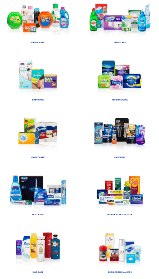 Strategy Study: How Procter & Gamble Went From Soap And Candles To ...