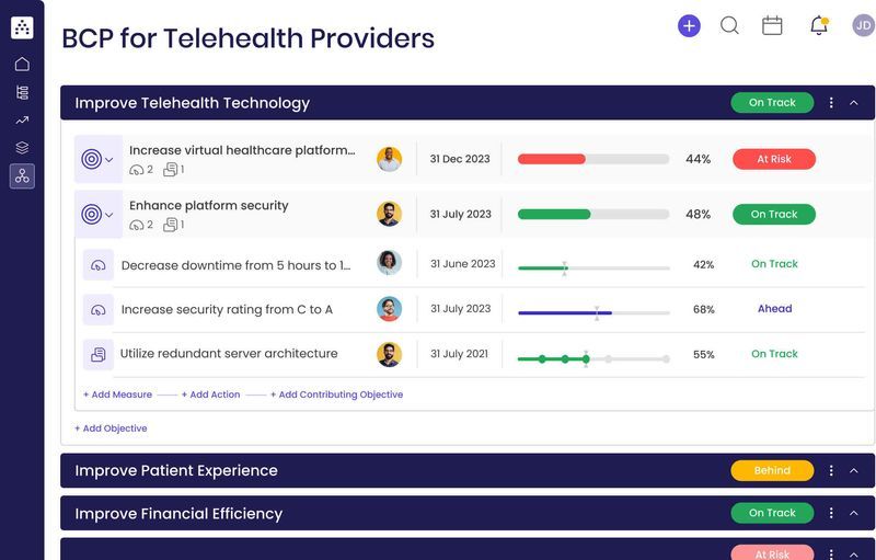 Business Continuity Plan Template For Telehealth Providers