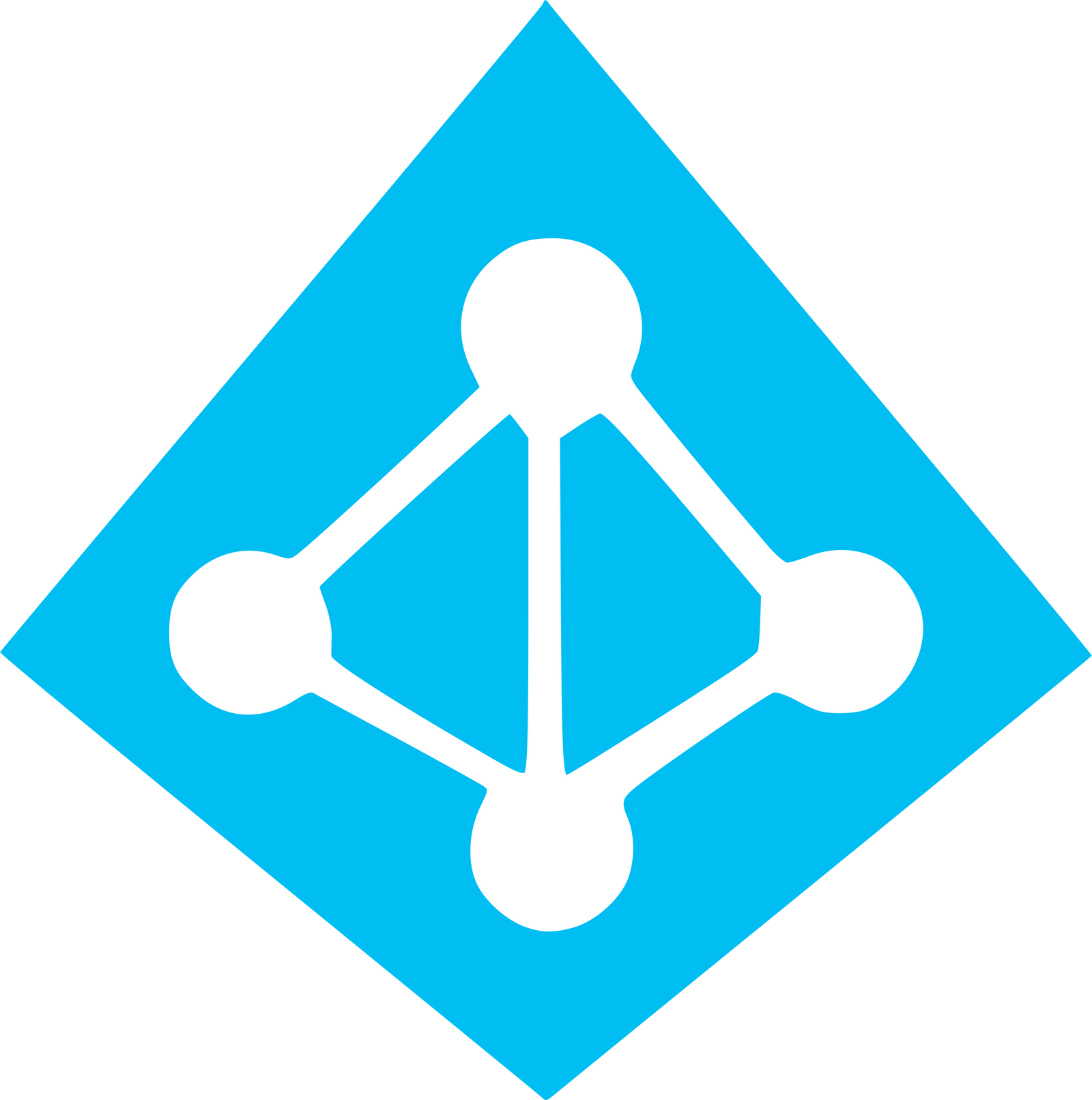 Azure Active Directory