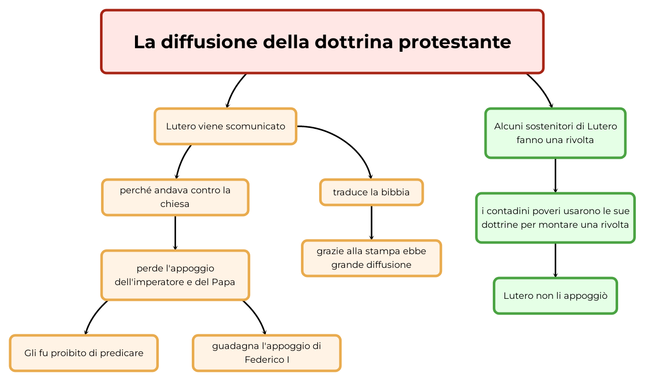 La diffusione della dottrina protestante Mappa e riassunto
