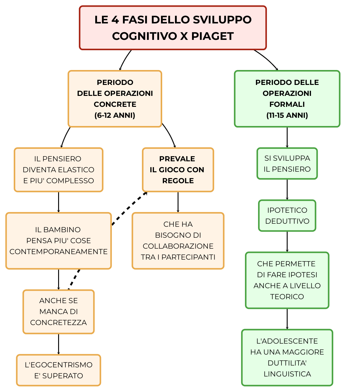 Modello Di Tabellone Del Gioco Operativo