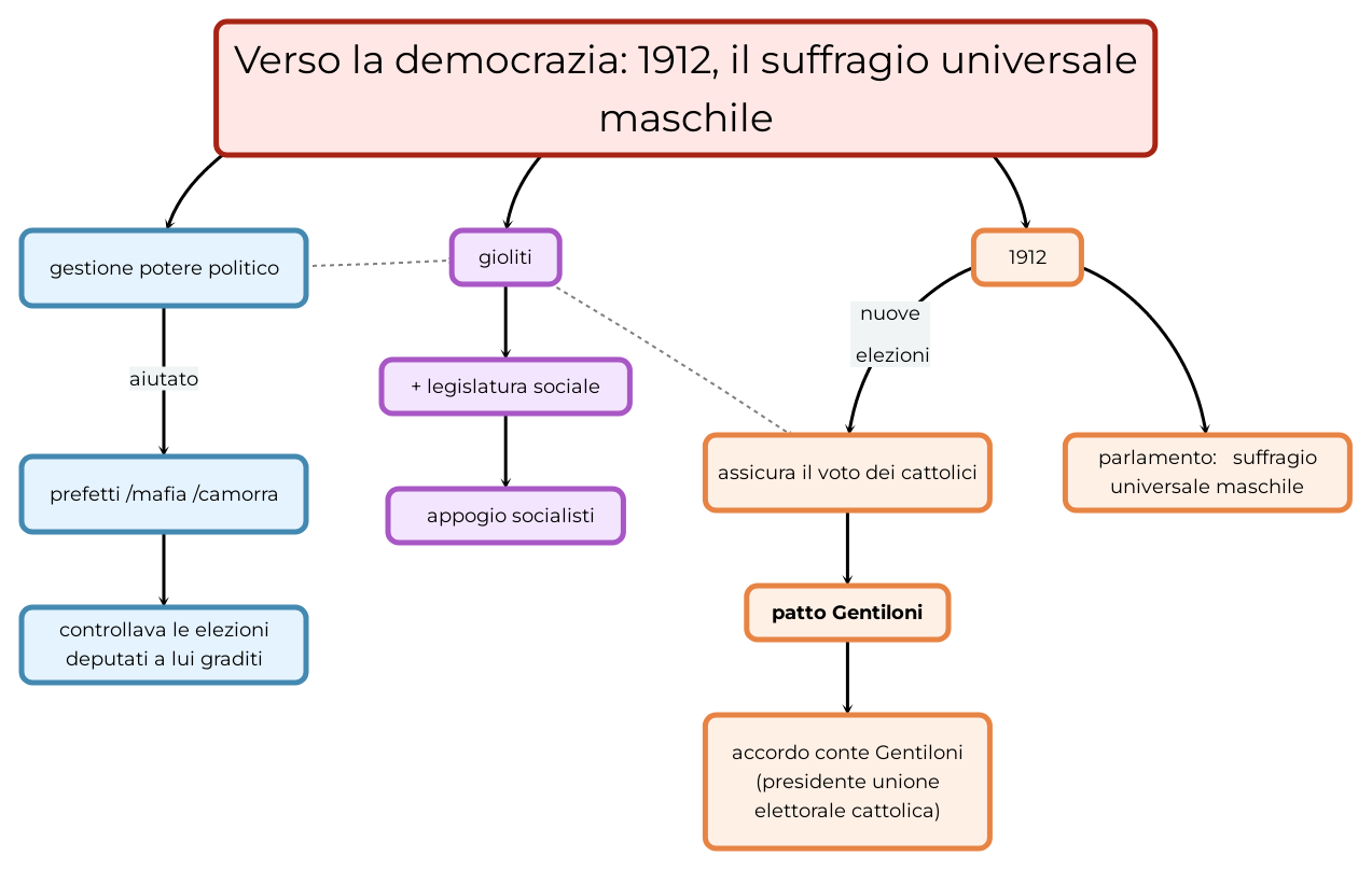 Verso la democrazia: 1912, il suffragio universale maschile | Mappa e