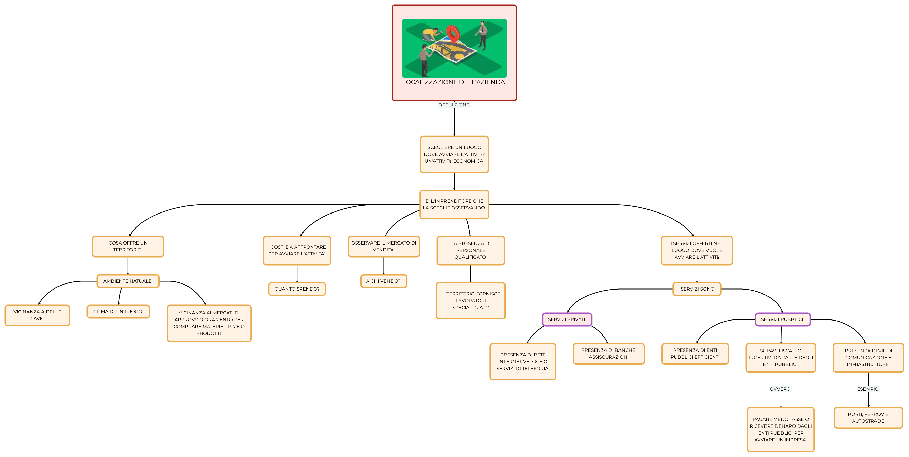 1. LOCALIZZAZIONE DELL'AZIENDA Mappa e riassunto