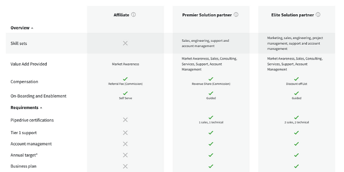 Learn the Set Up Process for Partner Program Tiers | Kiflo