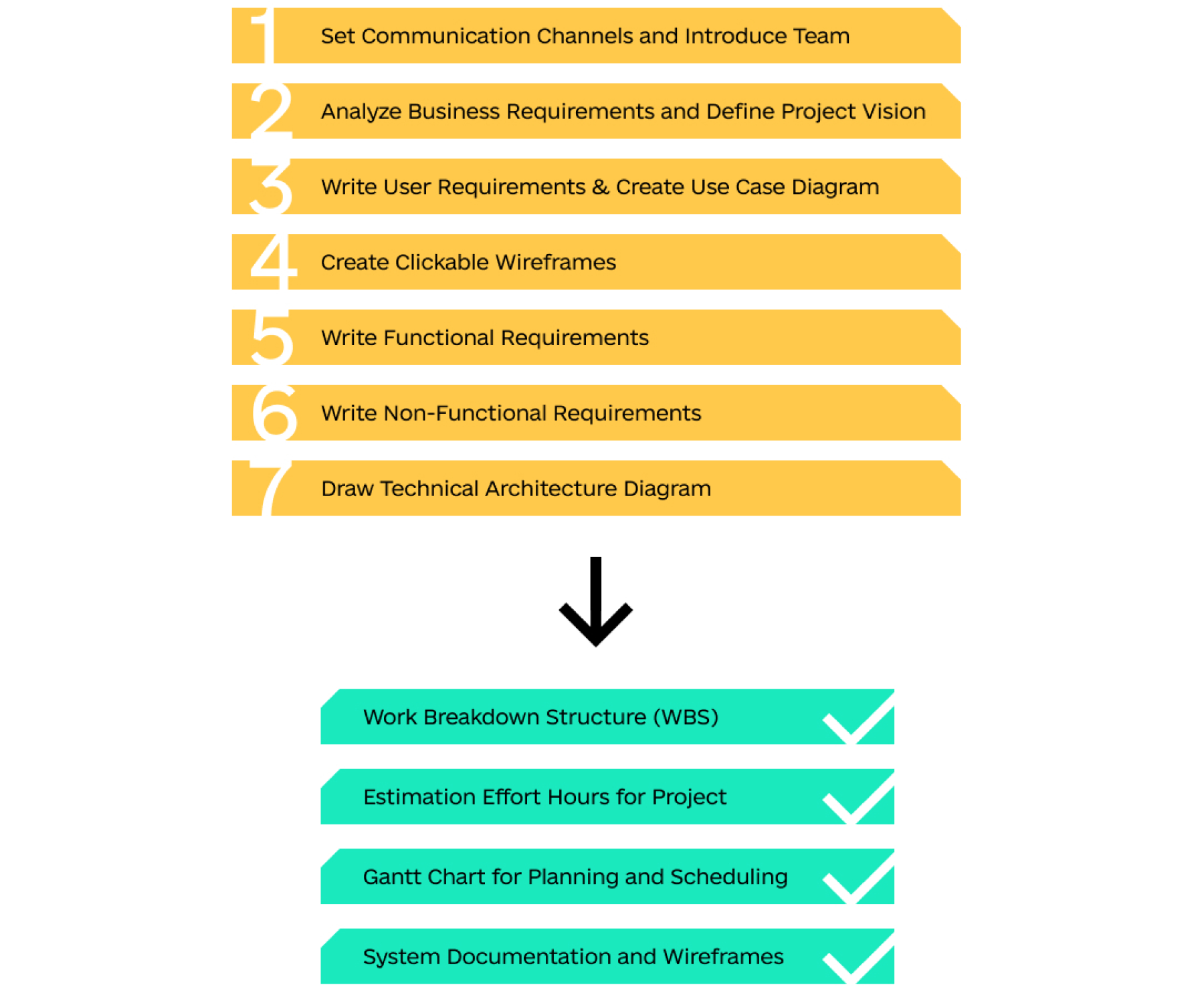 Technical Documentation Images