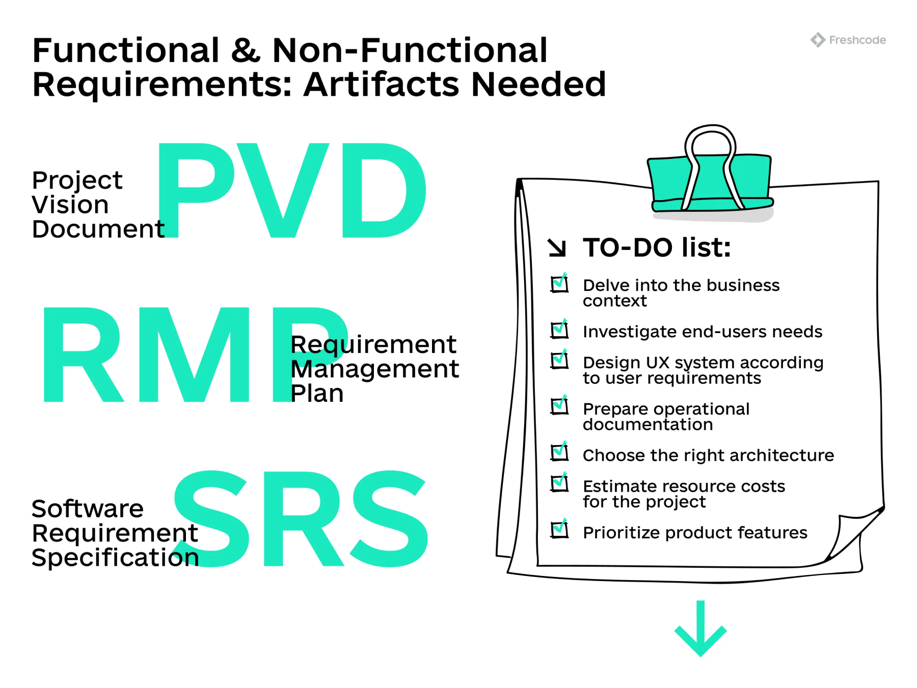 Functional requirements vs nonfunctional requirements Differences