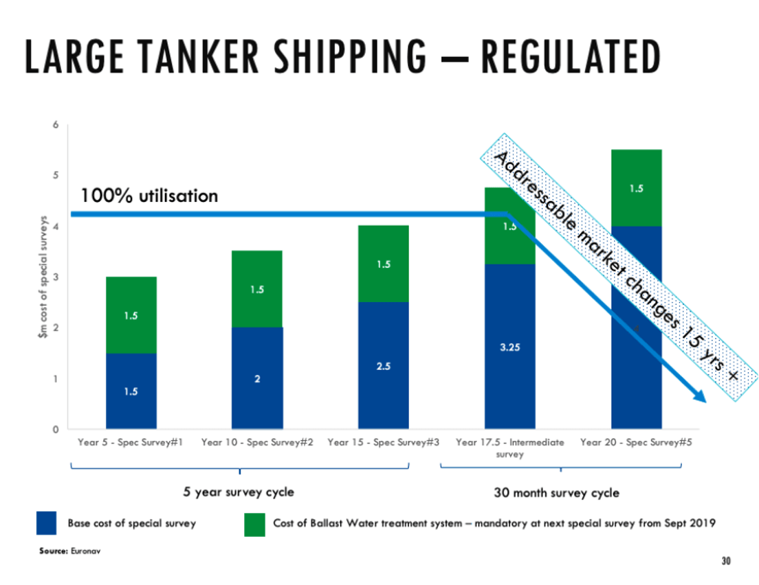 A Case For Investing in Tankers - Article | Crux Investor