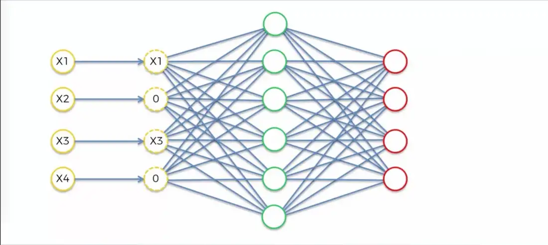 Denoising Autoencoders (DAE) — How To Use Neural Networks to Clean Up ...