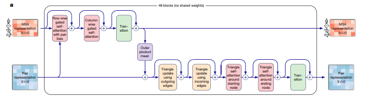 Running AlphaFold on E2E Cloud