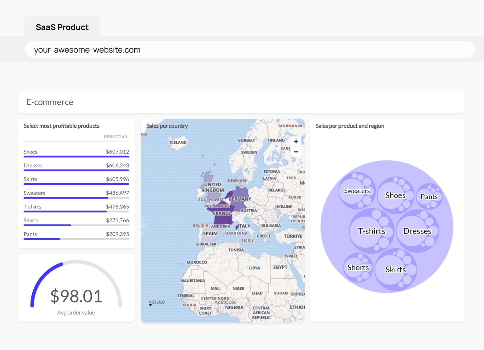 Luzmo Visualisations Luzmo - Customer-Facing Analytics for SaaS platforms