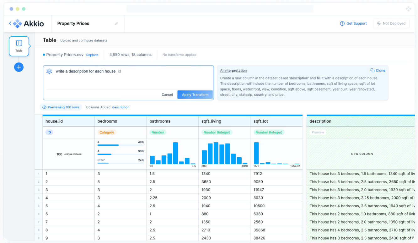 20 Ai Tools To Run A Productive Saas Business In 2023 20 Ai Tools To Run A Productive Saas Business In 2023