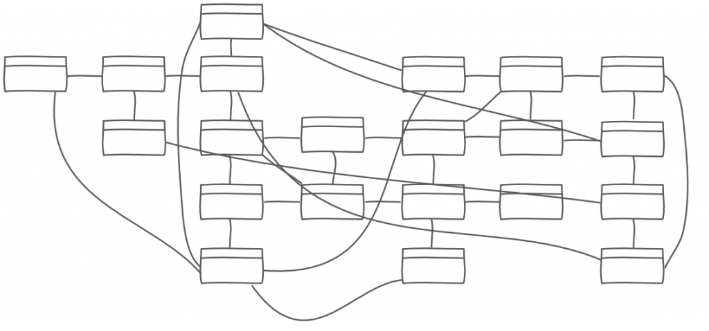 Why You Need a Dimensional Data Model for Embedded Analytics