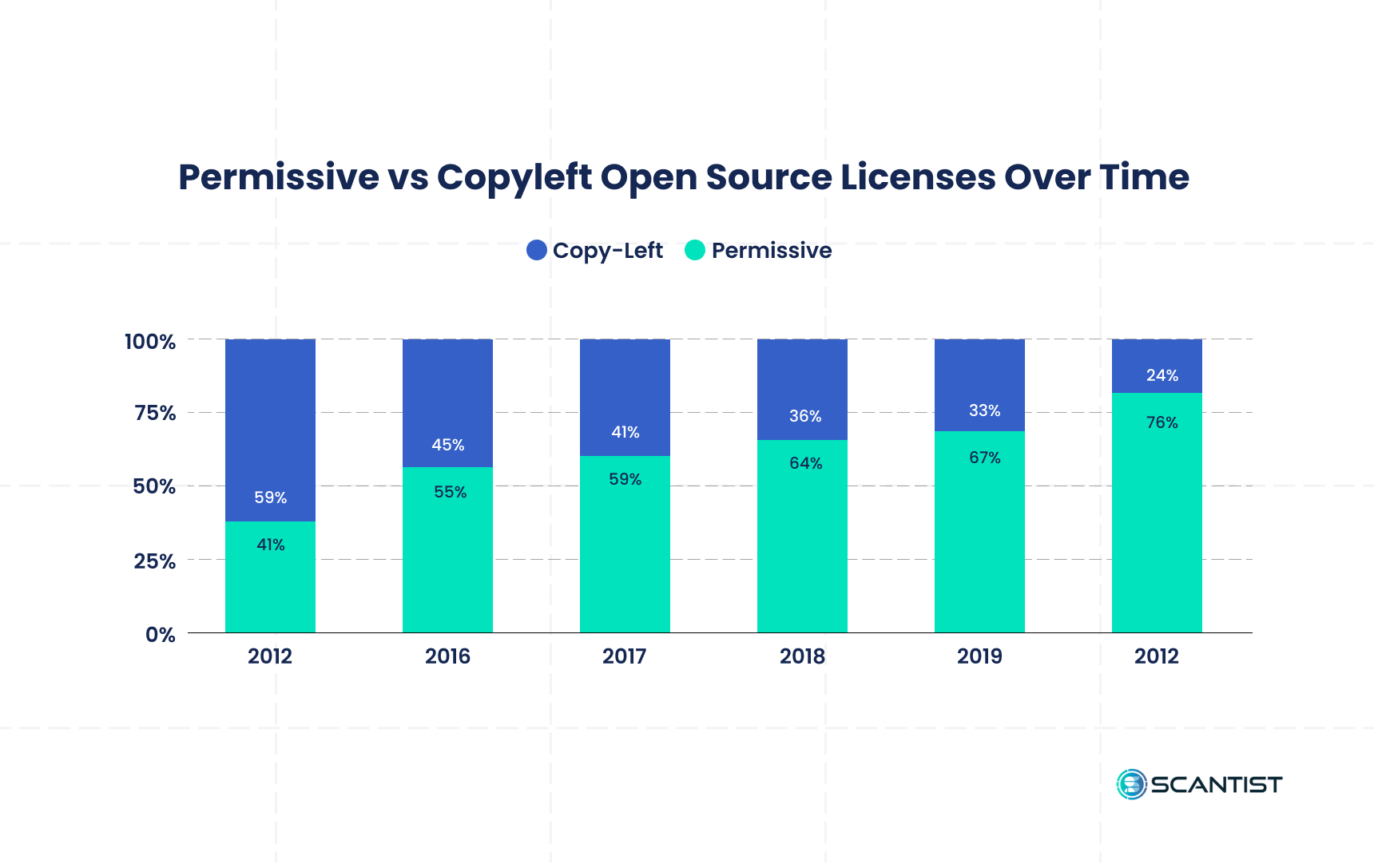 Open Source License Types Detailed Guide l Scantist